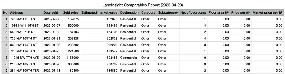 comparables-report