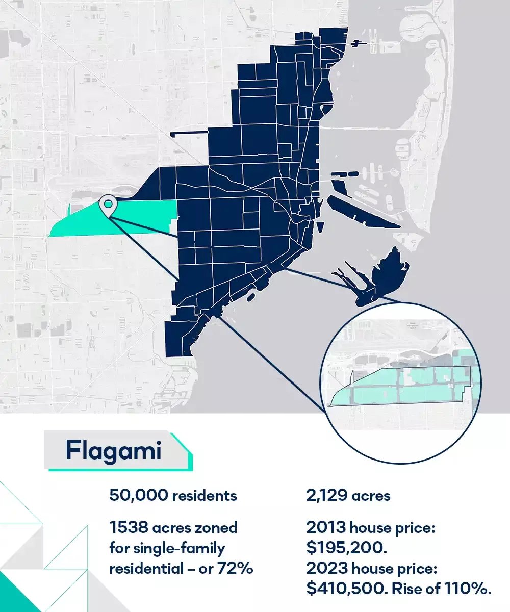 flagami-infographic