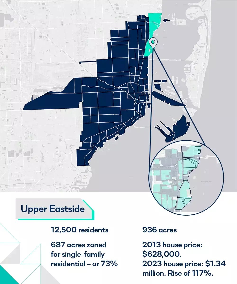 upper-eastside-infographic